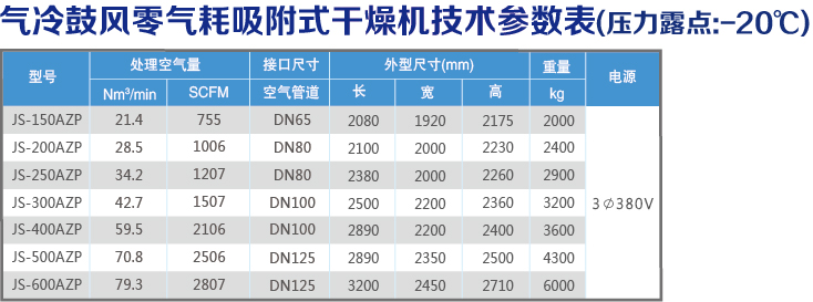 氣冷技術參數(shù)表.jpg